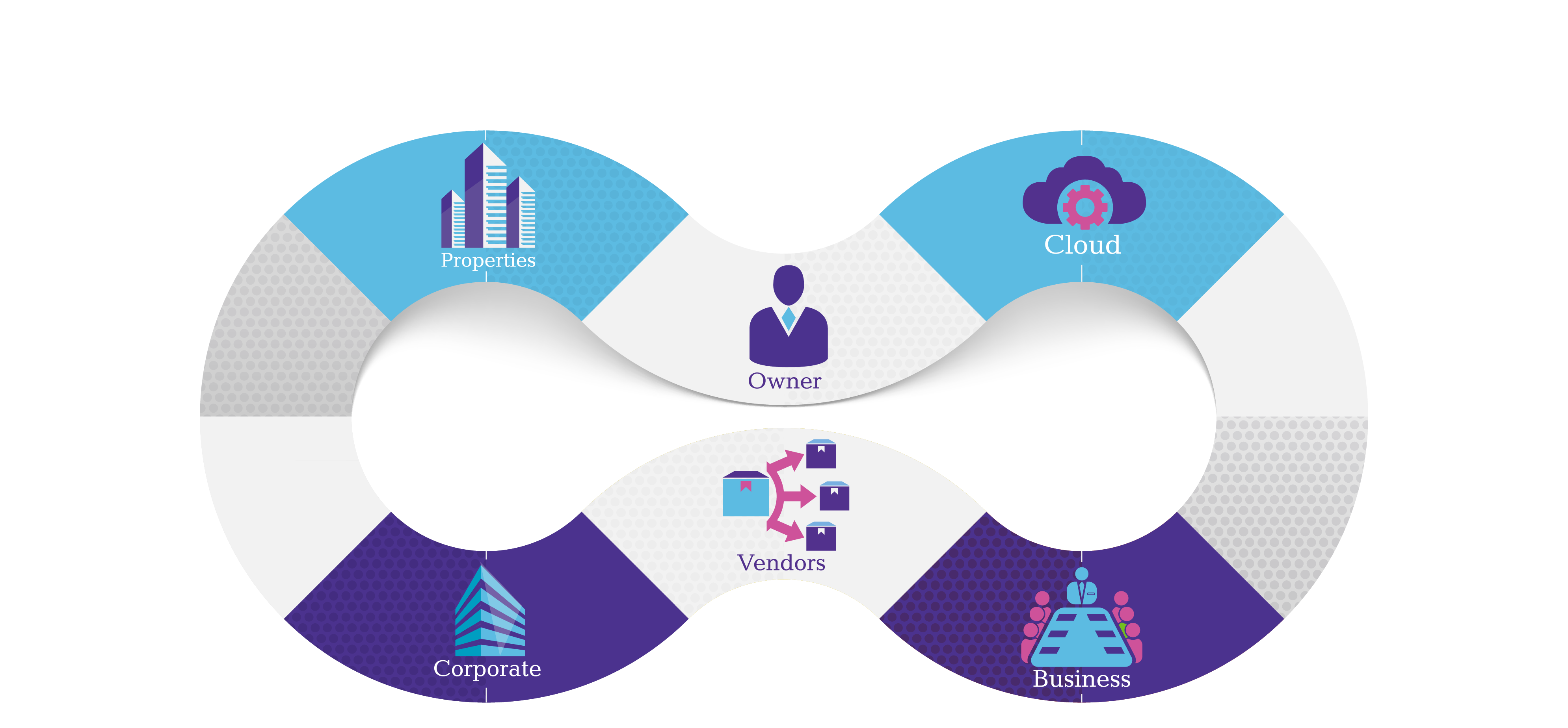 pasUNITY enterprise suite map
